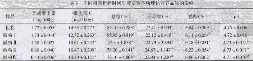 中藥超微粉碎機(jī) 中藥超微粉碎機(jī)