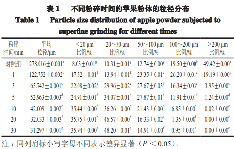 低溫超微粉碎機(jī) 低溫超微粉碎機(jī)