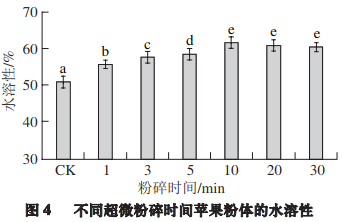 超微粉碎機 超微粉碎機